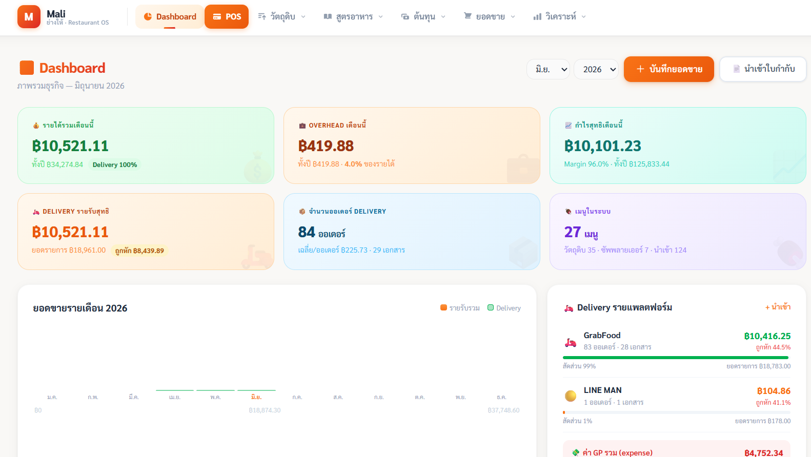 Mali Restaurant OS &mdash; business dashboard we built